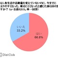 カラダの曲がり角を感じたことはありますか？