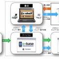 「c-shelf」の運用フロー図