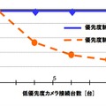 不審者顔照合システムでの適用例