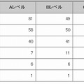 総ページ数別の集計