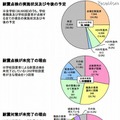 非構造部材の耐震点検・対策が進まない理由