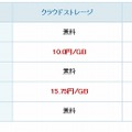 ストレージ使用量とネットワーク転送量による従量課金（税込）