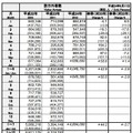 平成24年　訪日外客数推計値（日本政府観光局（JNTO）資料より）