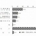 喫煙・飲酒の年齢制限引き下げ反対は約8割…内閣府調査 画像