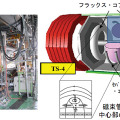 東京大学大学院新領域創成科学研究科のTS-4球状トーラス実験装置。コイルに電流を流すことで、放電ガスの中に磁場を作り、ドーナツ状に集まった約1万度のプラズマを装置内に作ることができる