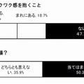 仕事を通じてワクワク感を抱くこと/ワクワクした職場？