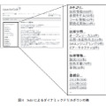 図4：Solrによるダイナミックドリルダウンの例