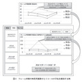 図6：クレーム件数の時系列推移からリコールの予兆を検知する例