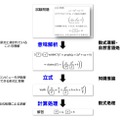 数学問題を解くための手順