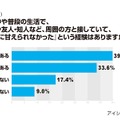 仕事や普段の生活で、「素直に甘えられなかった」という経験はありますか？