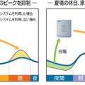 ピーク抑制のイメージ