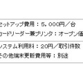 決済ソリューション利用料金（例：クレジットカード決済の場合）