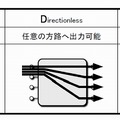 CDC機能