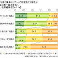 ライフネット生命、ネット選挙に関する調査