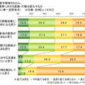 ライフネット生命、ネット選挙に関する調査