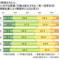 ライフネット生命、ネット選挙に関する調査