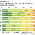 ライフネット生命、ネット選挙に関する調査