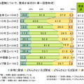 ライフネット生命、ネット選挙に関する調査