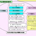 横浜プログラムの基本的な進め方（横浜市教育委員会）