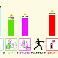 最終的に決定した内容