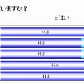 日頃なんらかの“からだのケア”をしていますか？