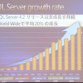 SQL Serverの成長の推移