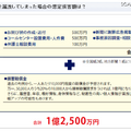 情報漏洩事故の想定被害額（AIU保険会社）