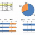 自分のまちの復興に関わりたいかどうか