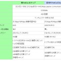 従来のFeliCa（Standard）ICチップとの比較