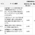 「電話きほんパック」概要