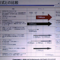 WiMAXの特徴と他方式との比較。WiMAXは、通信速度、設備投資が安くて済む、セルの範囲が広いなどの特徴がある