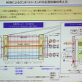 QoS、トラフィック、防御などはエッジノードで制御するのが基本。間のネットワークをNGN化する