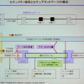 セキュア通信の確保とユーザプロトコル透過の両立