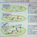 ：分散方式によるトラフィック制御。ダイナミックな経路変更やトラフィック制御がしやすい。反面、ノードの認証や経路のセキュリティ、QoSには本来向いていない