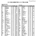 国公立大 経済・経営・商学系