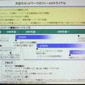 NTTの考えるNGNロードマップ。2007年末以降にサービス開始。2008年度には携帯電話とのシームレスな接続、そして2010年には、3,000万ユーザー（現状6,000万固定電話ユーザーの半分）を光化したいと