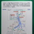 ノーテルと日本IBMのNGNデモネットワーク構成。IMS処理をノーテルが、アプリケーション部分をIBMが担当する