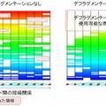 デフラグメンテーションの効果 