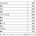 校長になったら活かせるスキル