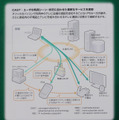 CAST技術を実現するネットワーク構成