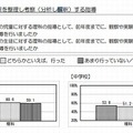 観察や実験の結果を整理し考察（分析し解釈）する指導