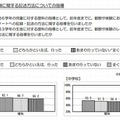 観察や実験に関する記述方法についての指導