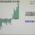 連結経常利益推移のグラフ。06年度第3四半期は489億円で創業来最大を記録