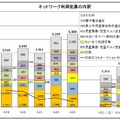 ネットワーク利用犯罪の内訳