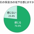 肌の保湿力の低下を感じますか