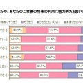 福祉車両に関する意識調査