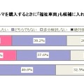 福祉車両に関する意識調査