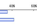 倫理憲章の一部変更は、就職活動に影響したと思うか　（n＝1,000）　単位：％