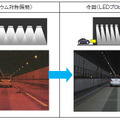 LEDプロビーム照明