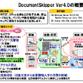 システムの概要